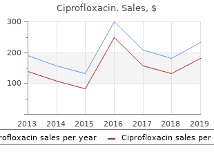 cheap ciprofloxacin 500 mg amex