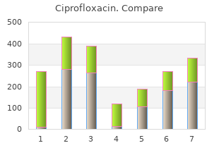 generic ciprofloxacin 750 mg