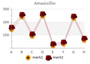 cheap amoxicillin 250mg