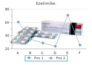 10 mg ezetimibe with mastercard