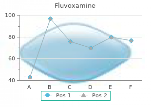 cheap 100 mg fluvoxamine