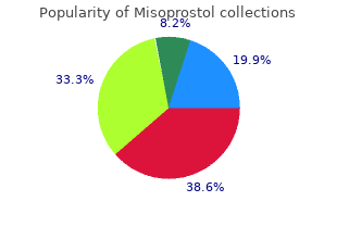 purchase misoprostol 100 mcg online