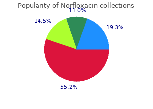 cheap norfloxacin 400 mg amex
