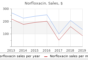 buy discount norfloxacin 400 mg on-line