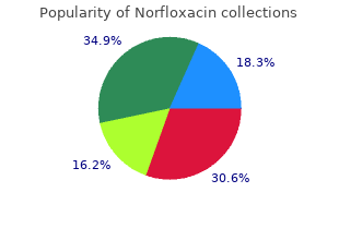 norfloxacin 400 mg cheap
