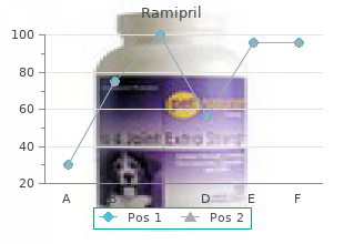 buy 2.5mg ramipril free shipping