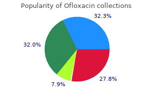 generic 400 mg ofloxacin