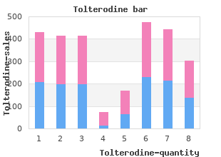 generic 2 mg tolterodine amex