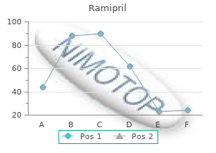 discount ramipril 2.5 mg without prescription
