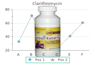 discount clarithromycin 250 mg with amex