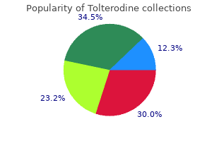 order 2mg tolterodine mastercard