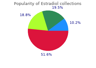buy estradiol 2mg online
