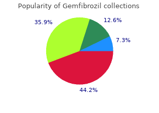 quality gemfibrozil 300mg