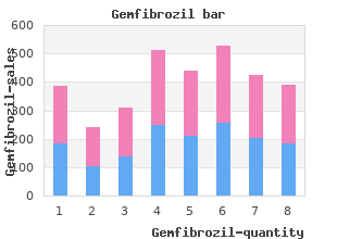 generic 300mg gemfibrozil amex