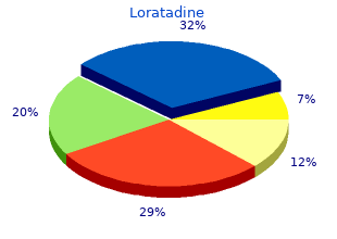 generic loratadine 10mg