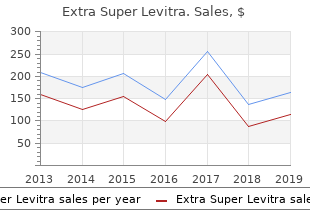 buy cheap extra super levitra 100 mg