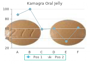 discount kamagra oral jelly 100mg mastercard