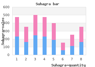buy cheap suhagra 100 mg line