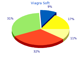 generic 100 mg viagra soft visa