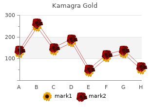 kamagra gold 100mg for sale