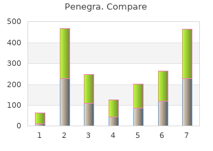 generic penegra 50mg with amex