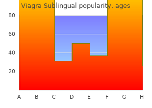 buy 100mg viagra sublingual