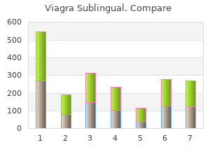 cheap 100 mg viagra sublingual