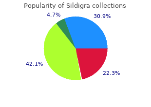 order sildigra 100mg on-line
