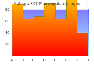 buy generic malegra fxt plus 160 mg online