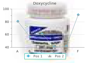 generic 100mg doxycycline free shipping