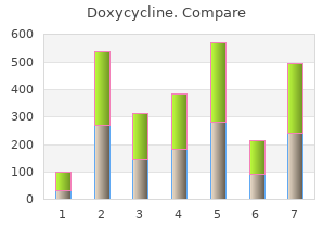 cheap doxycycline 100mg with amex