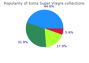 purchase 200mg extra super viagra free shipping