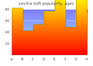 order levitra soft 20 mg with visa
