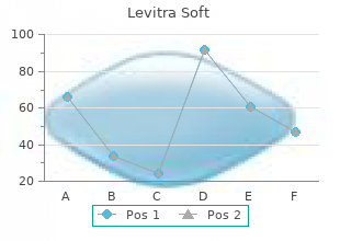 discount levitra soft 20mg on-line
