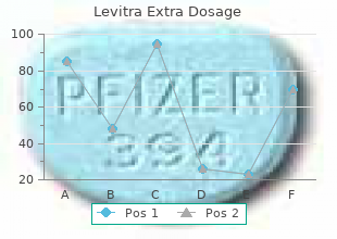 discount levitra extra dosage 40 mg mastercard