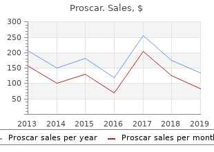 buy proscar 5mg low price