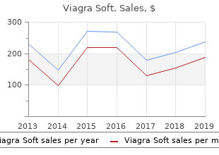 viagra soft 50 mg discount