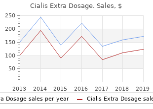 discount cialis extra dosage 200 mg on-line