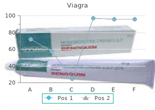 best 25 mg viagra