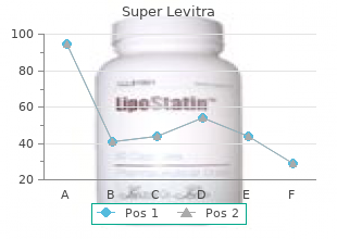 purchase super levitra 80mg overnight delivery