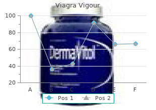 generic 800 mg viagra vigour with mastercard