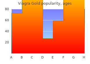 cheap viagra gold 800 mg with visa