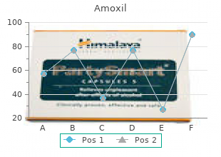 cheap amoxil 500mg without prescription