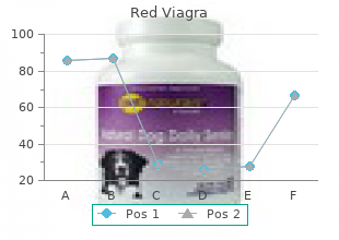 order red viagra 200 mg on line