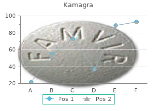 order kamagra 100mg on line