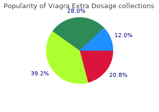 150mg viagra extra dosage for sale
