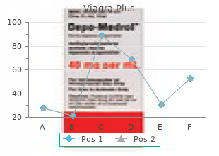 discount viagra plus 400mg with mastercard