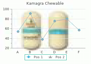 safe 100 mg kamagra chewable