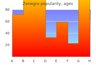 zenegra 100 mg with amex