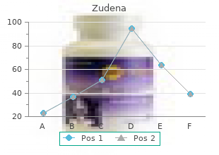 100 mg zudena with mastercard